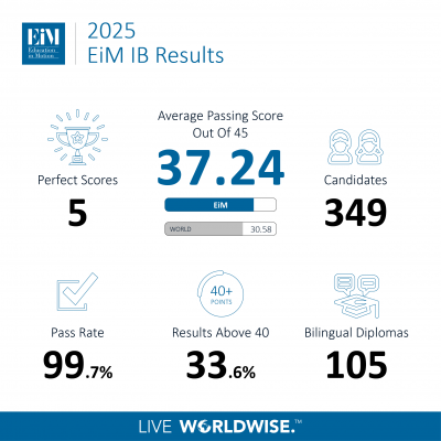 Exceptional Results: Celebrating EiM's 2025 IB Success image
